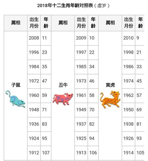 年份生肖對照表|十二生肖年份對照表 (西元、民國)